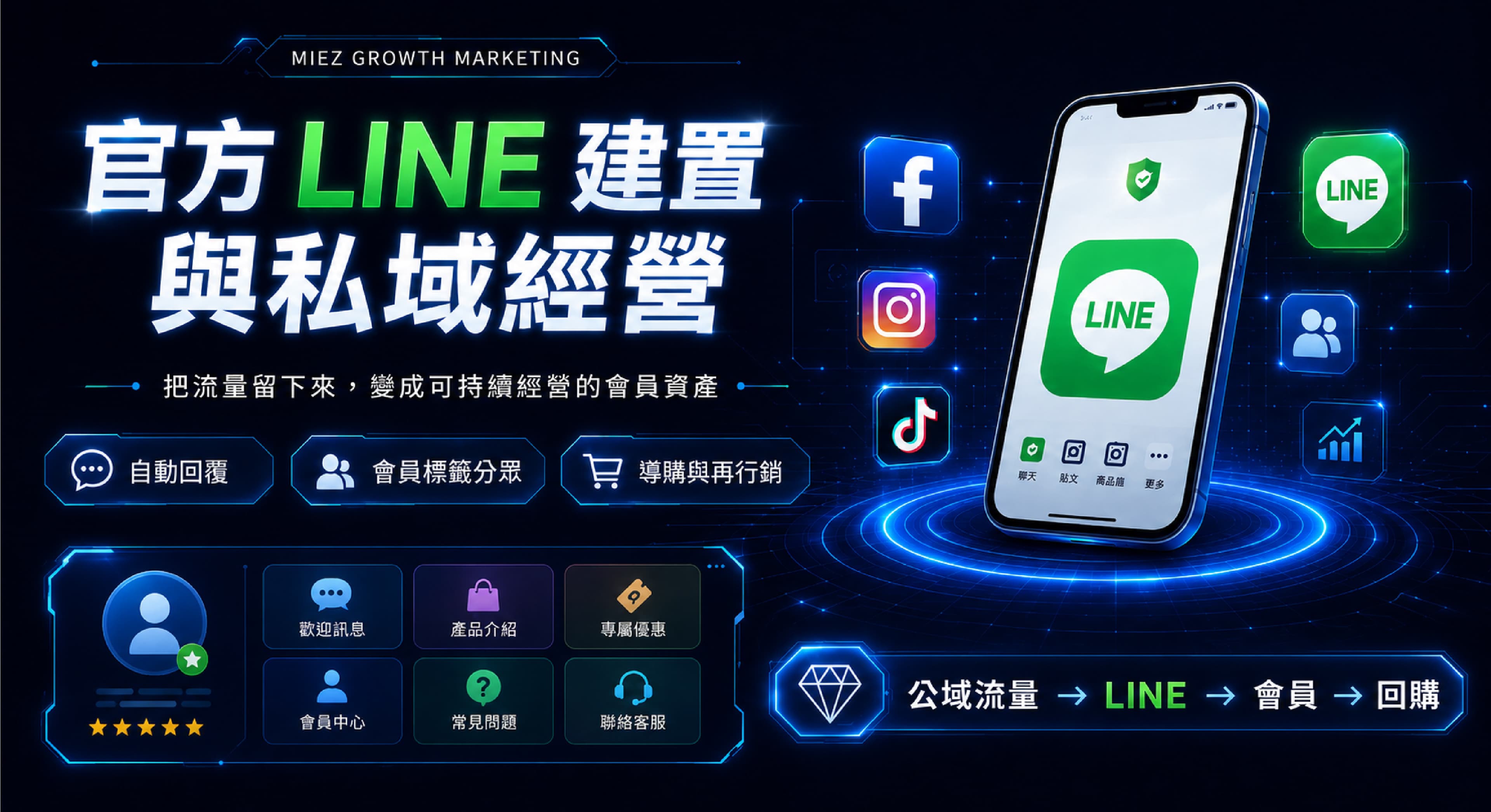 官方 LINE 建置與私域經營服務主視覺