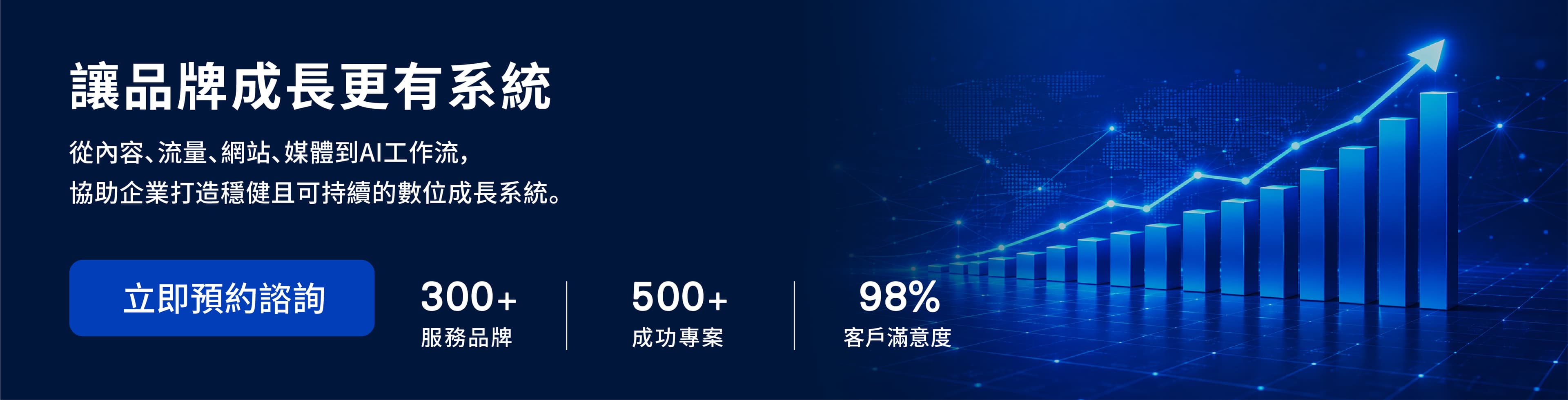 讓品牌成長更有系統