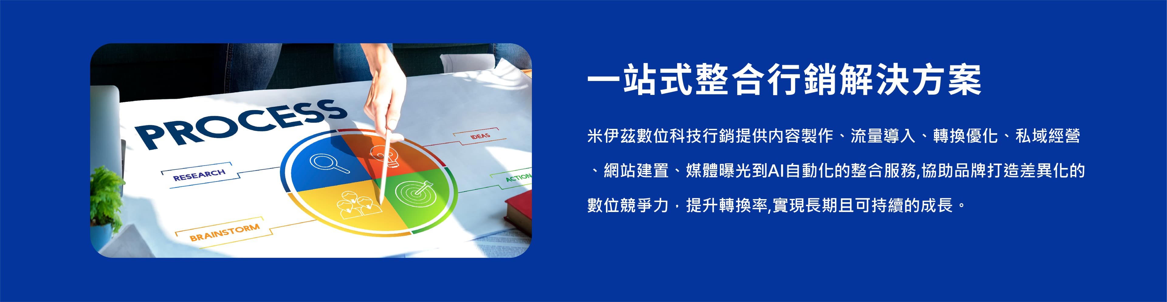 一站式整合行銷解決方案,涵蓋內容製作、流量導入、轉換優化、私域經營、網站建置、媒體曝光與 AI 自動化