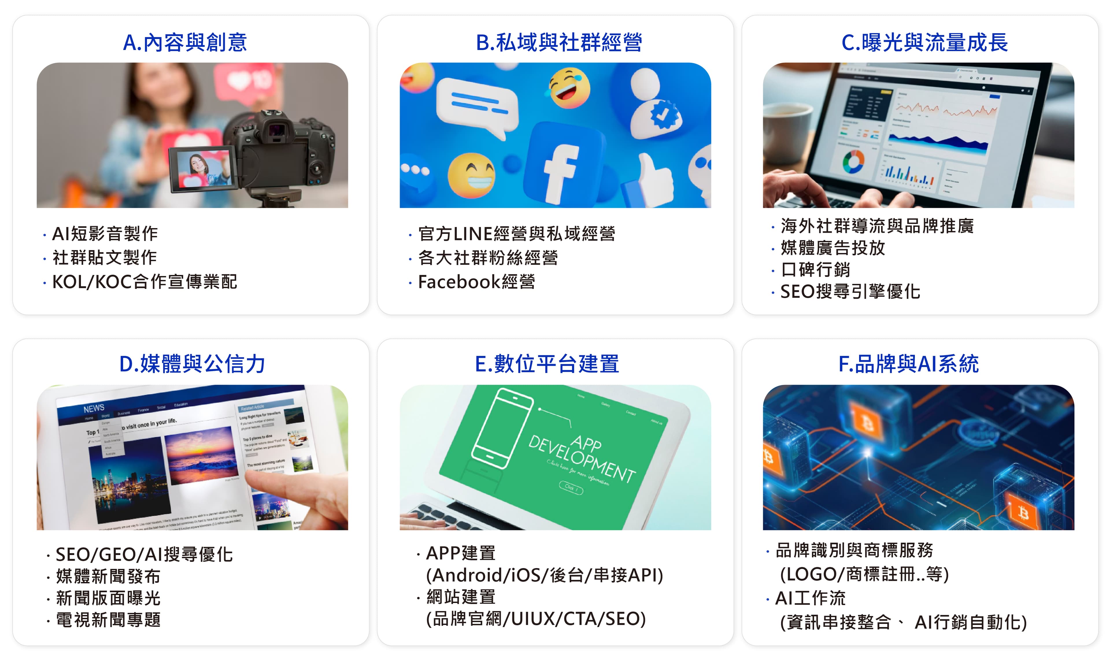 服務項目:內容與創意、私域與社群經營、曝光與流量成長、媒體與公信力、數位平台建置、品牌與 AI 系統