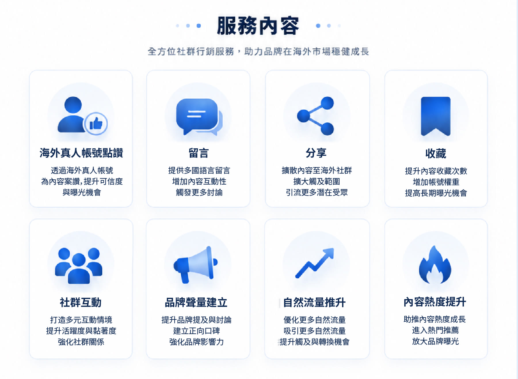 海外真人互動、多國語言留言、分享、收藏與社群經營服務內容