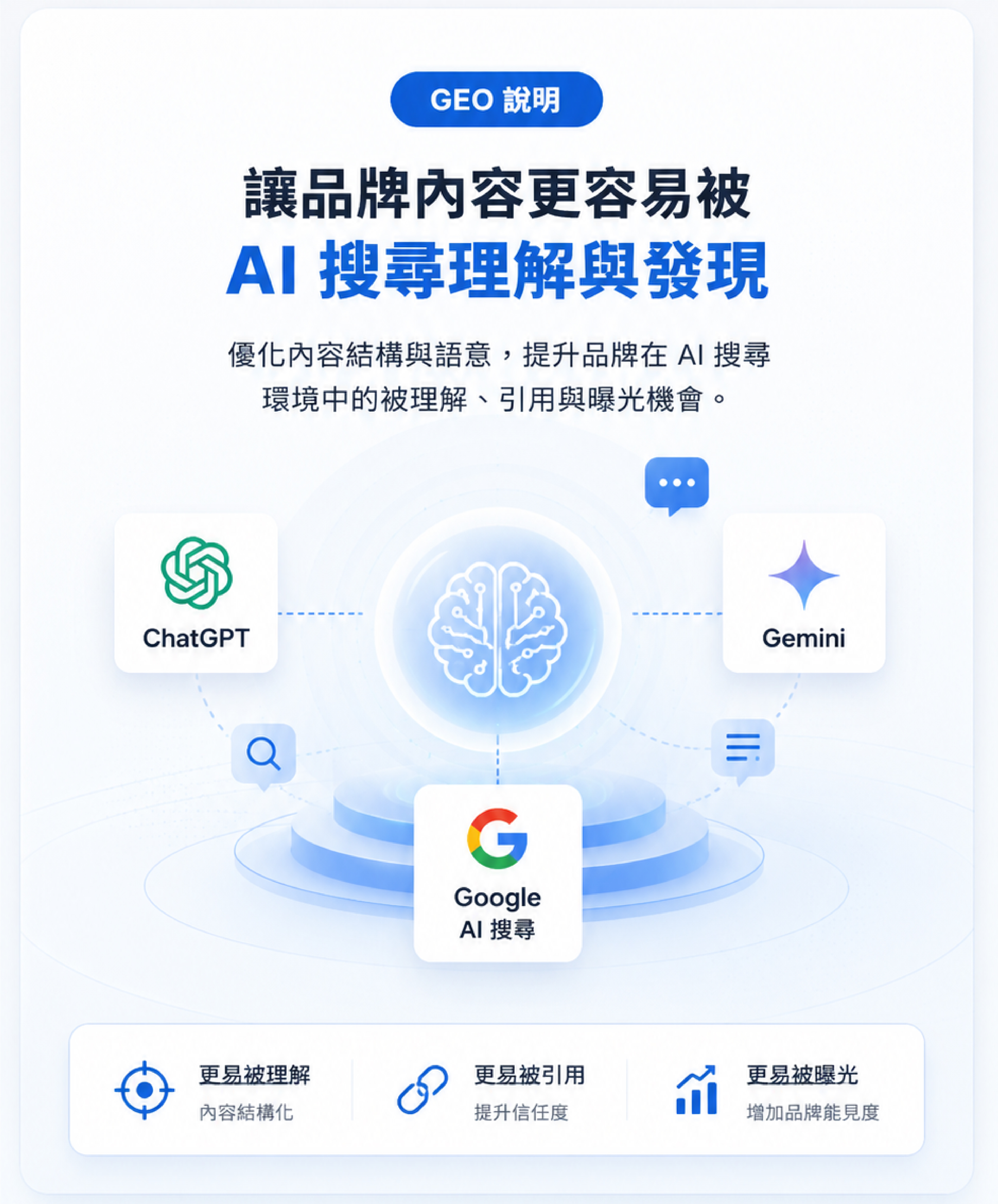 GEO 說明：讓品牌內容更容易被 AI 搜尋理解與發現